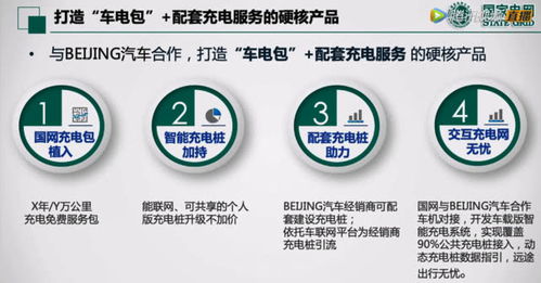 鵬翼騰飛，共享未來 北京汽車發布“鵬翼計劃”劍指10萬使用權交易