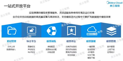 工業(yè)互聯(lián)網(wǎng)數(shù)據(jù)服務(wù)新篇章 第五屆全國工業(yè)互聯(lián)網(wǎng)數(shù)據(jù)創(chuàng)新應(yīng)用大賽啟動，美云智數(shù)聯(lián)合承辦并出題