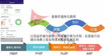 鼎捷工業(yè)APP 以工業(yè)互聯(lián)網(wǎng)數(shù)據(jù)服務(wù)賦能企業(yè)數(shù)字化轉(zhuǎn)型