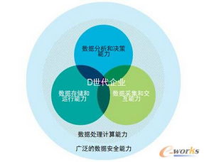 IBM工業(yè)4.0 大數(shù)據(jù)驅(qū)動的智能工業(yè)與工業(yè)互聯(lián)網(wǎng)數(shù)據(jù)服務(wù)