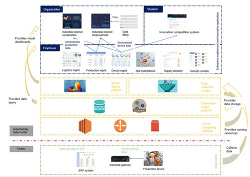 工業(yè)互聯(lián)網(wǎng)大數(shù)據(jù)中心使用 KubeEdge 的實踐與探索