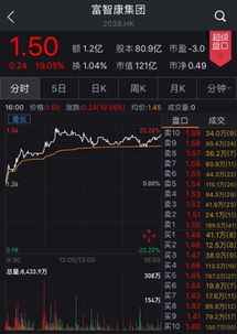 富士康IPO概念股再盤點(diǎn) 集體暴漲過后，誰才是工業(yè)互聯(lián)網(wǎng)數(shù)據(jù)服務(wù)的真正龍頭？